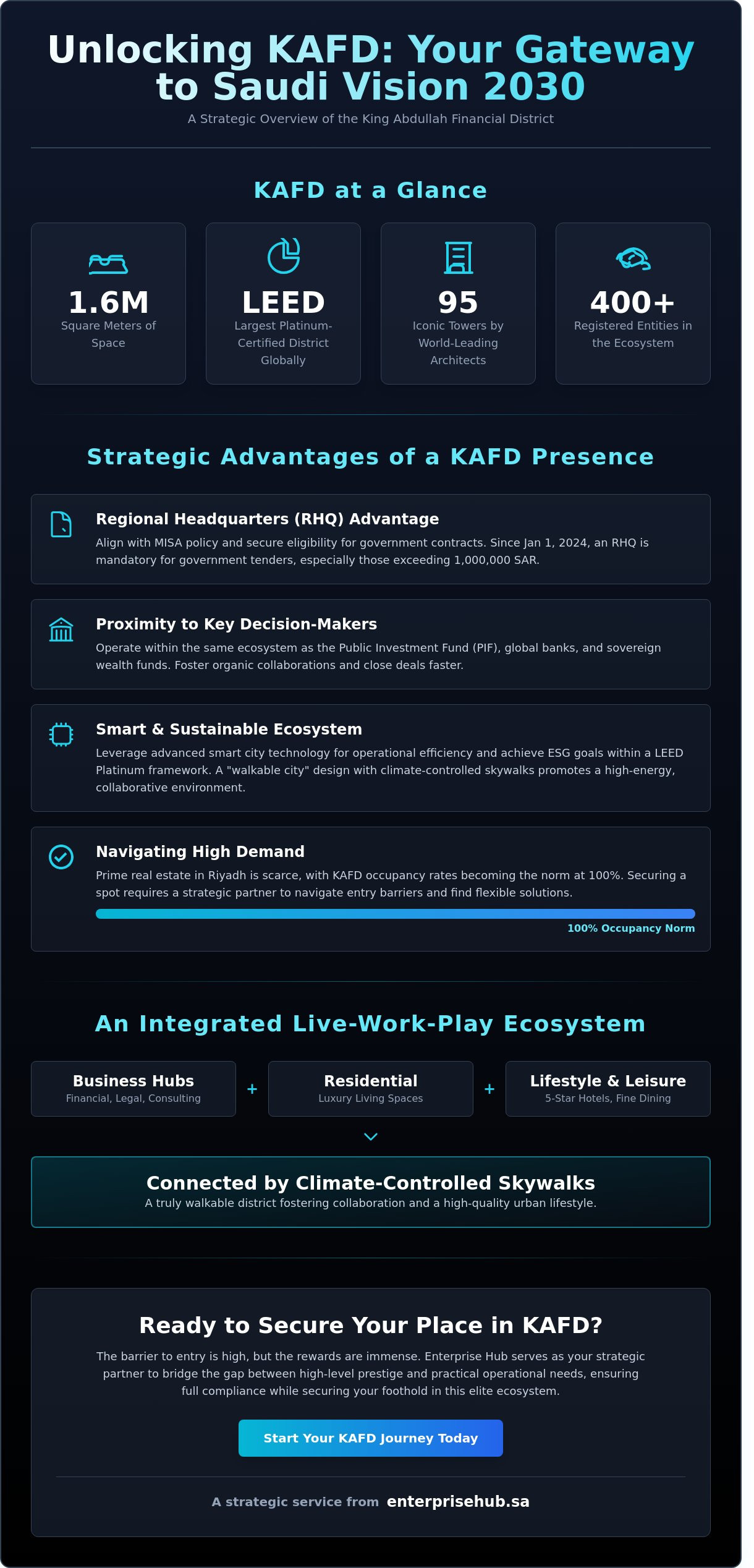 KAFD 2026: The Strategic Guide to Saudi Arabia’s Premier Financial District