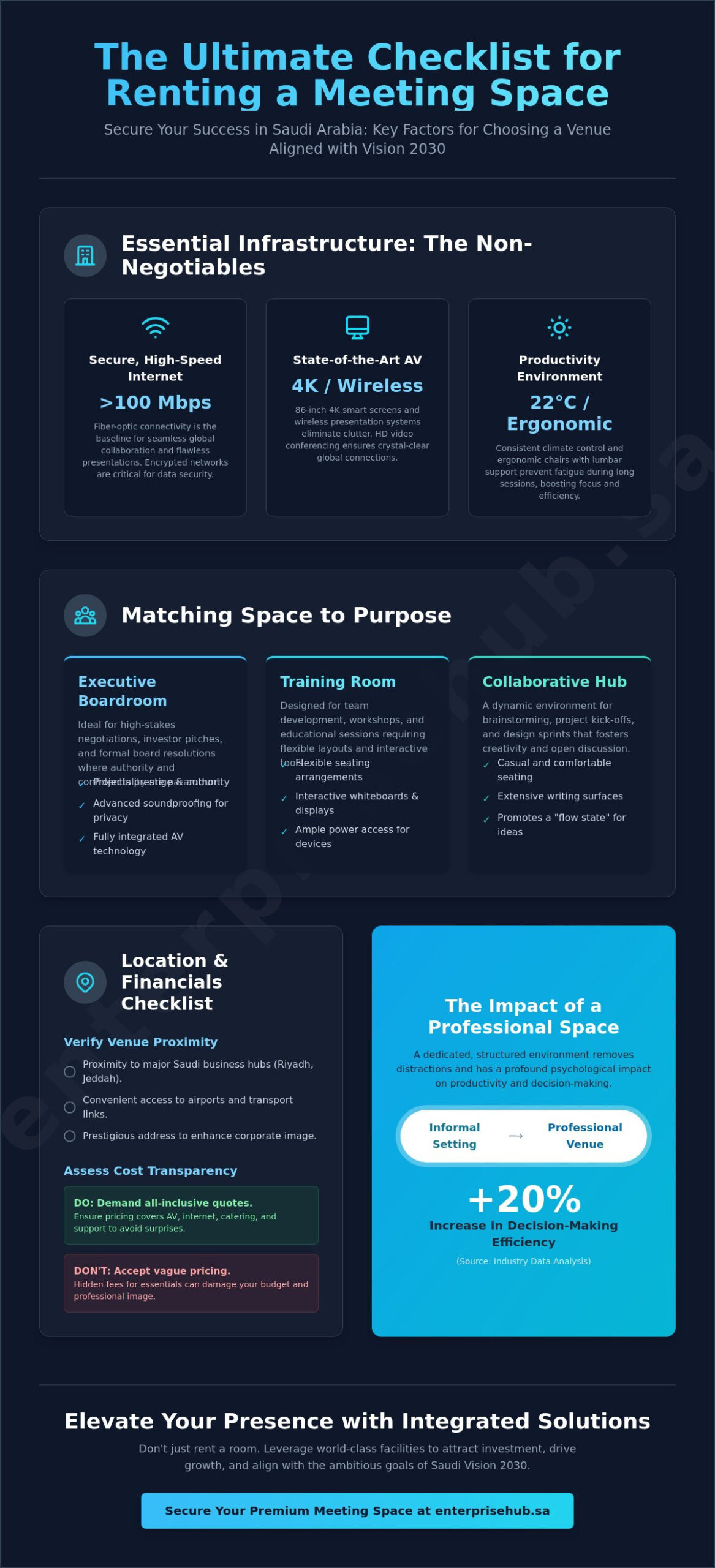 Meeting Room Rentals in Saudi Arabia: The Ultimate 2026 Business Checklist