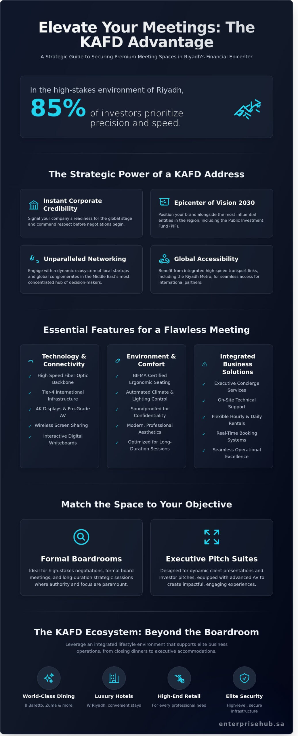 Meeting Rooms in KAFD: Secure Your Professional Space in Riyadh’s Financial Heart