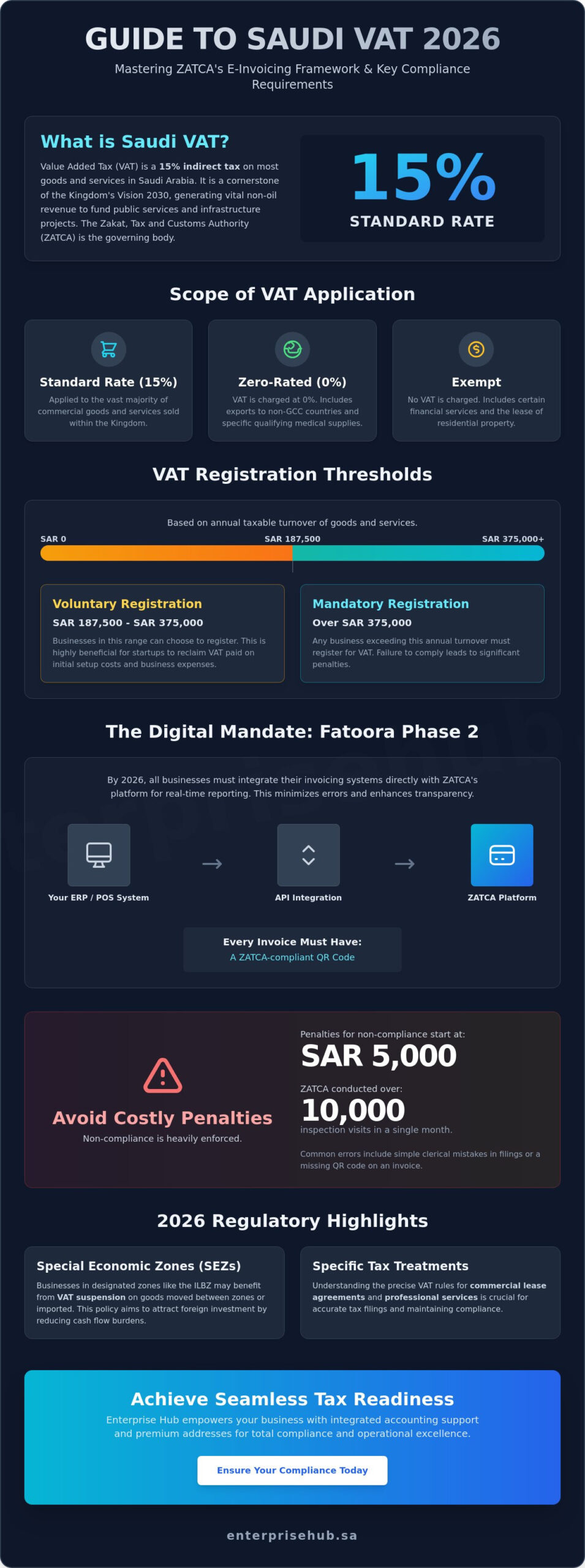 Saudi VAT Guide 2026: Navigating Value Added Tax (ضريبة القيمة المضافة السعودية) for Businesses