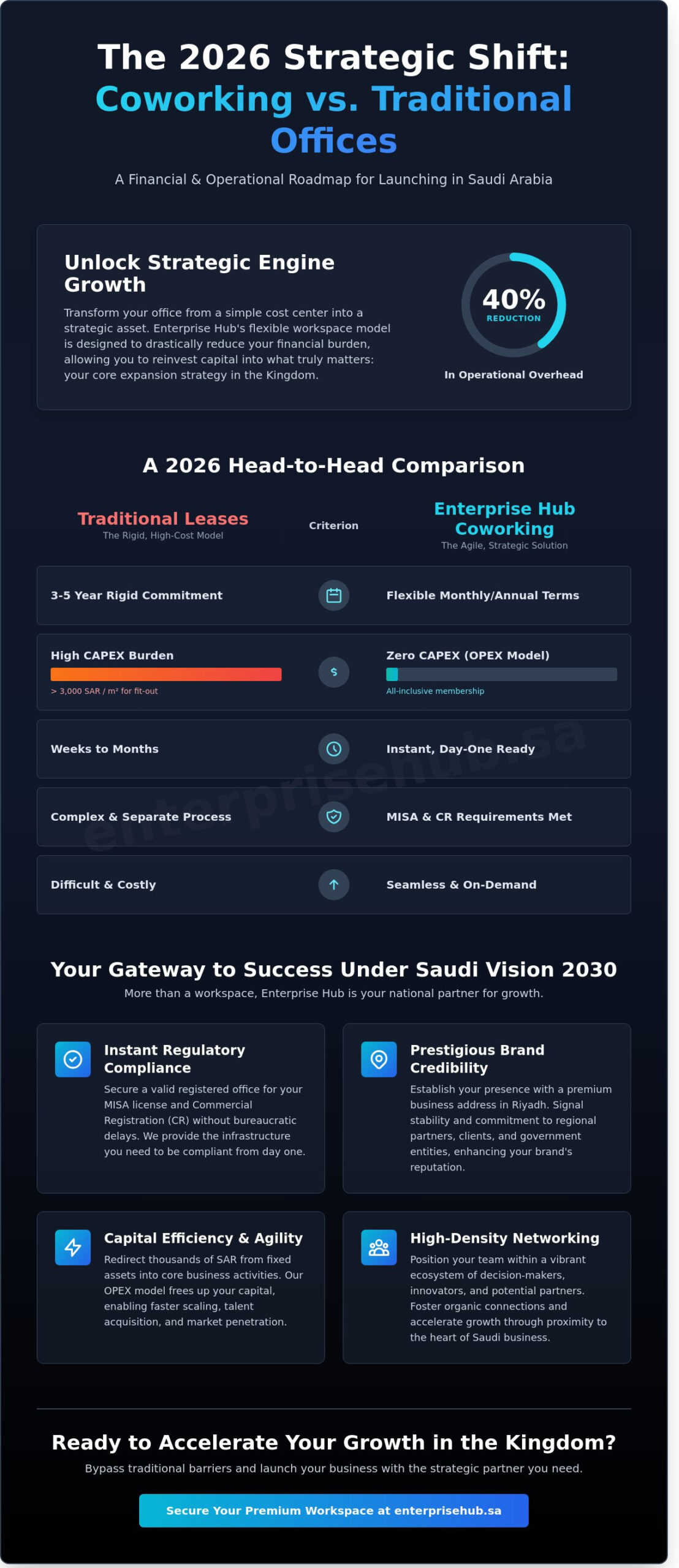 Strategic Guide to Coworking Spaces in Riyadh (مساحات عمل مشتركة الرياض) for 2026