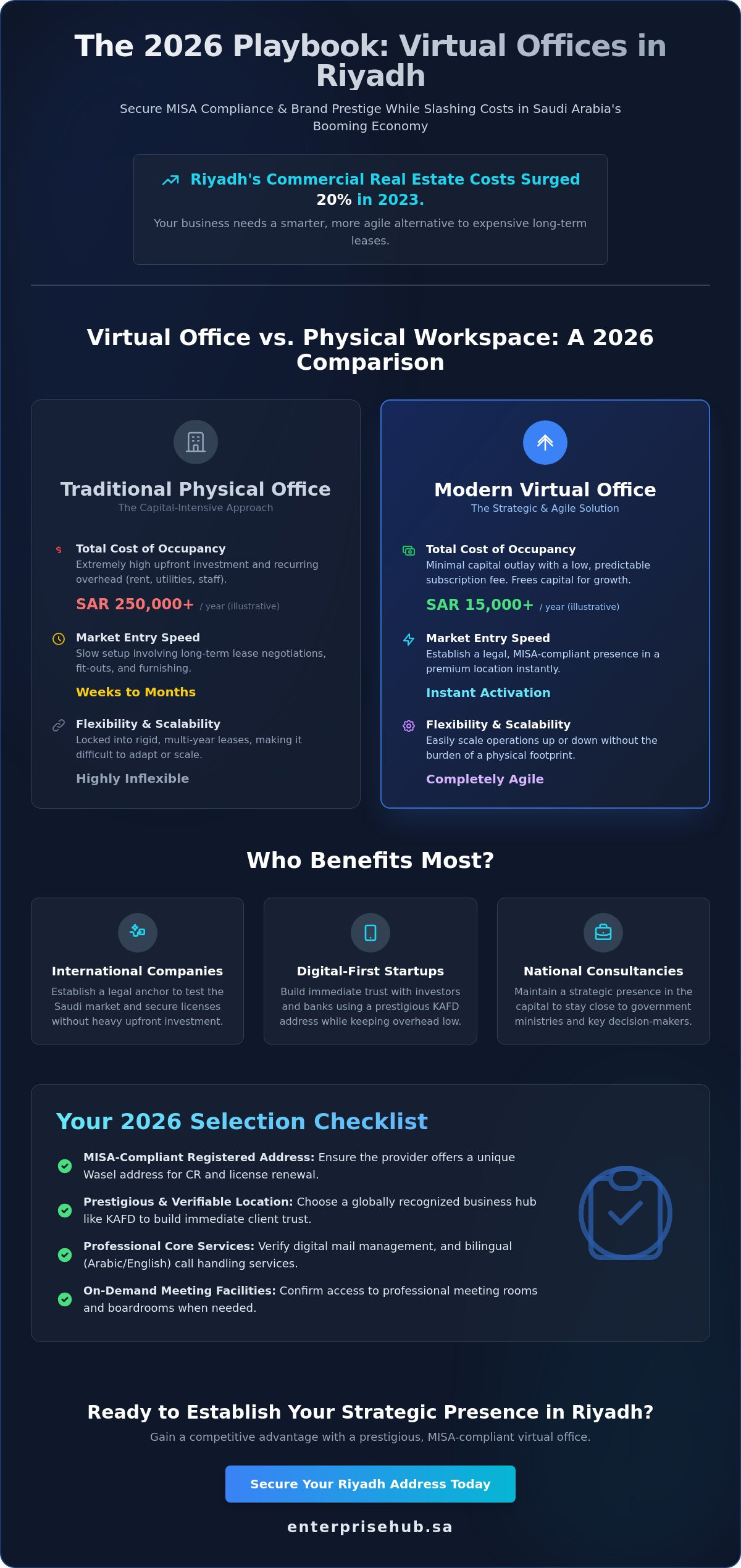 Virtual Office in Riyadh: The 2026 Strategic Guide and Selection Checklist