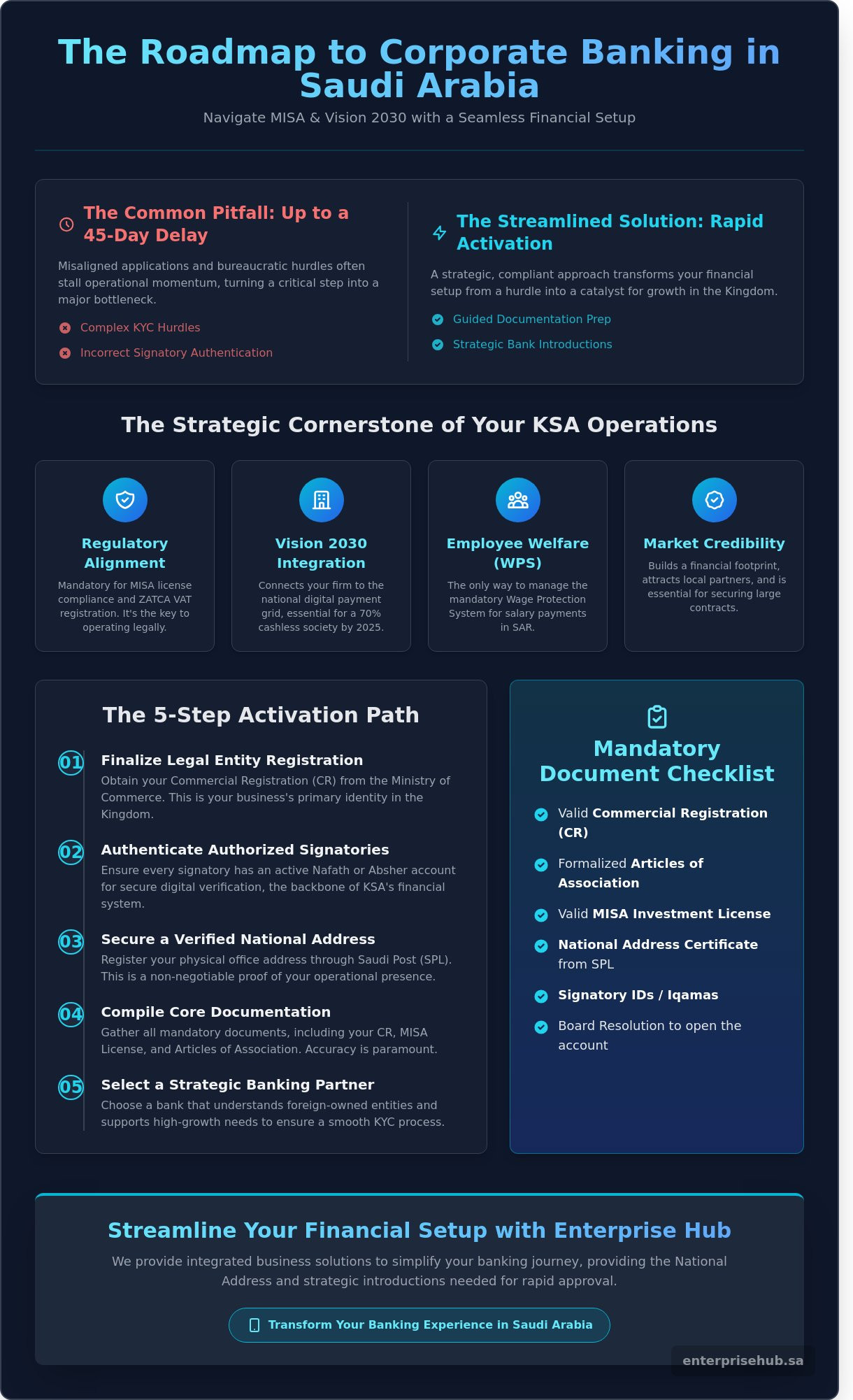 Opening a Bank Account in Saudi Arabia: A Comprehensive Guide for Businesses (2026)
