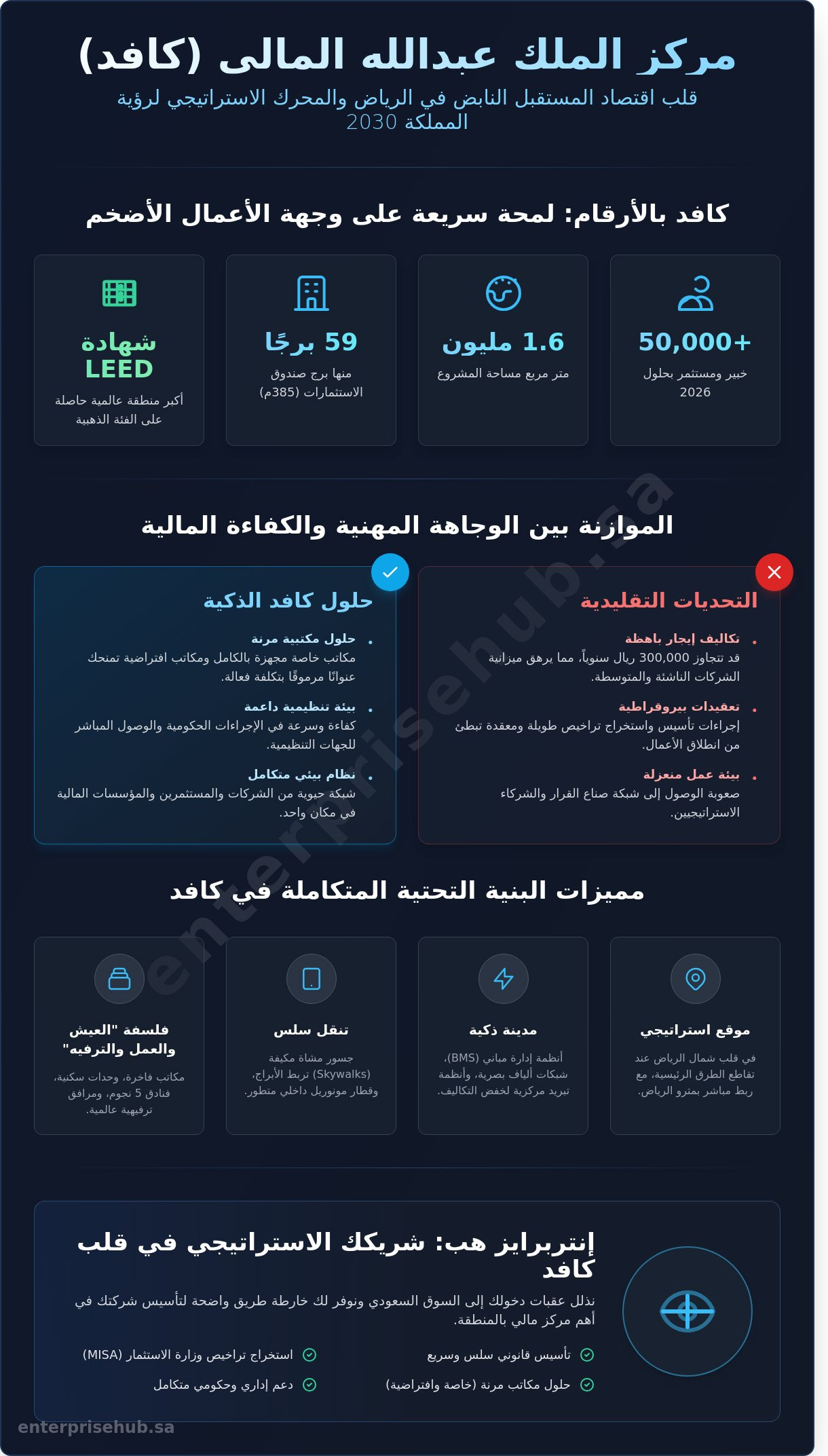 المركز المالي بالرياض (كافد): الدليل الشامل لبيئة الأعمال والاستثمار 2026