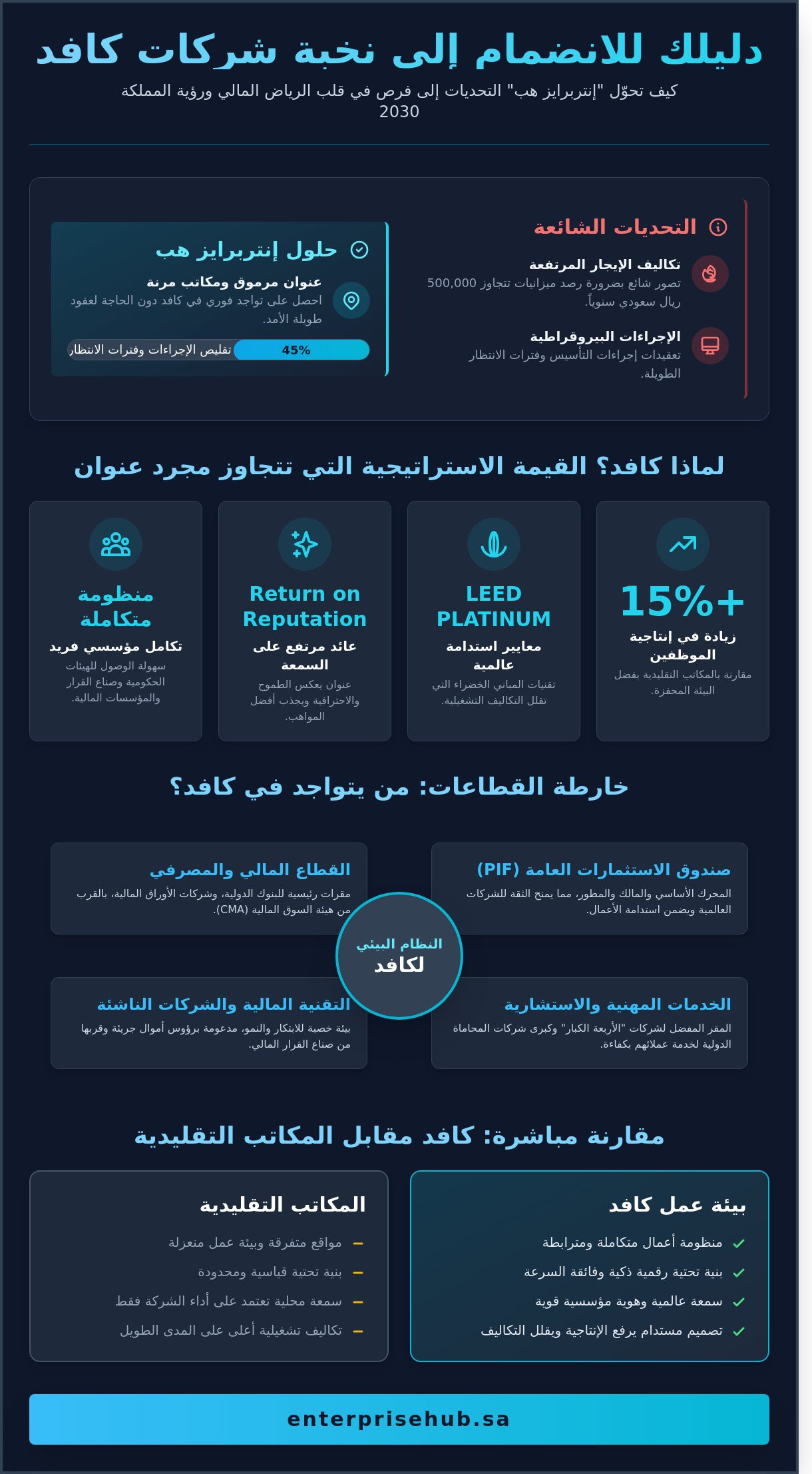 شركات كافد: دليلك الشامل للانضمام إلى نخبة مجتمع الأعمال في الرياض 2026