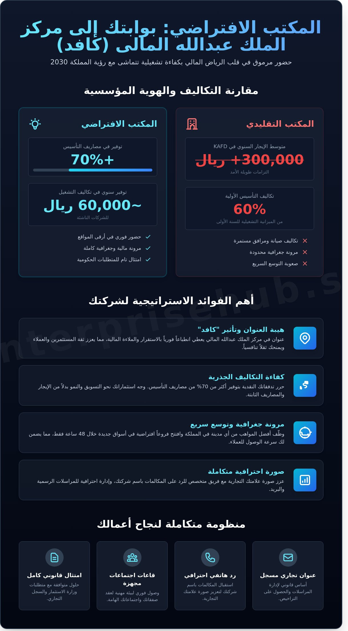 فوائد المكتب الافتراضي في الرياض: دليلك للنمو في مركز الملك عبدالله المالي (KAFD)
