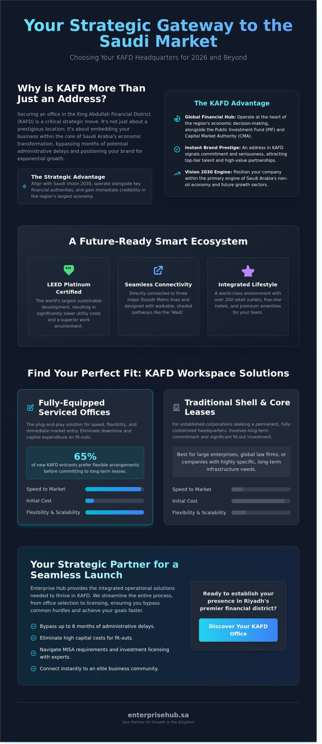 مكاتب للإيجار في مركز الملك عبدالله المالي 2026: دليل المستثمر لاختيار المقر الاستراتيجي