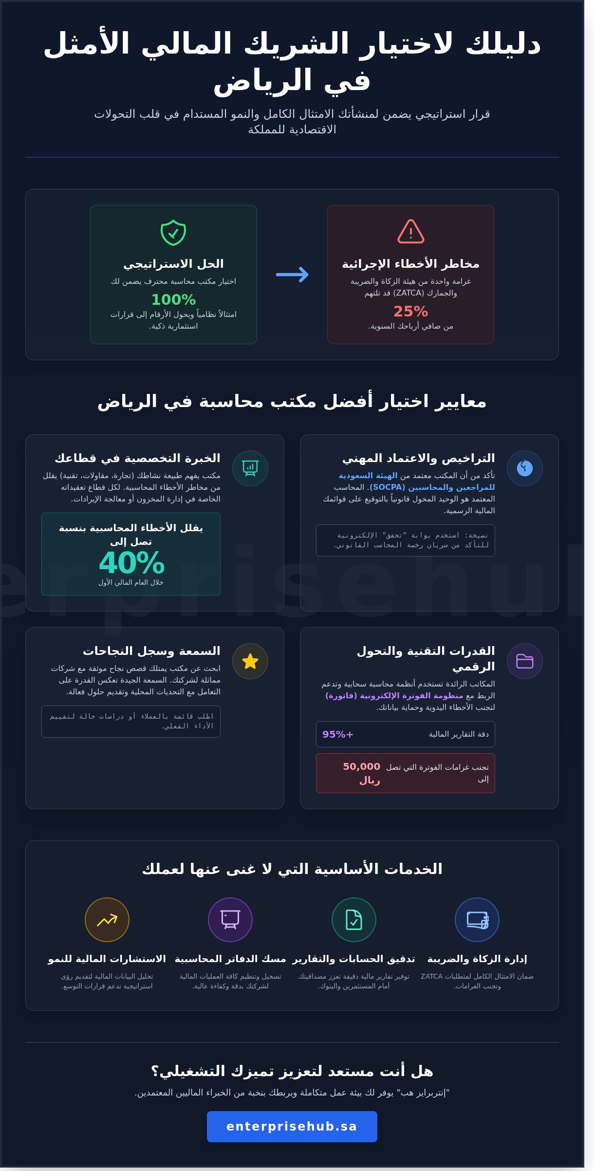 مكتب محاسبة في الرياض: دليلك الشامل لاختيار الشريك المالي الاستراتيجي 2026