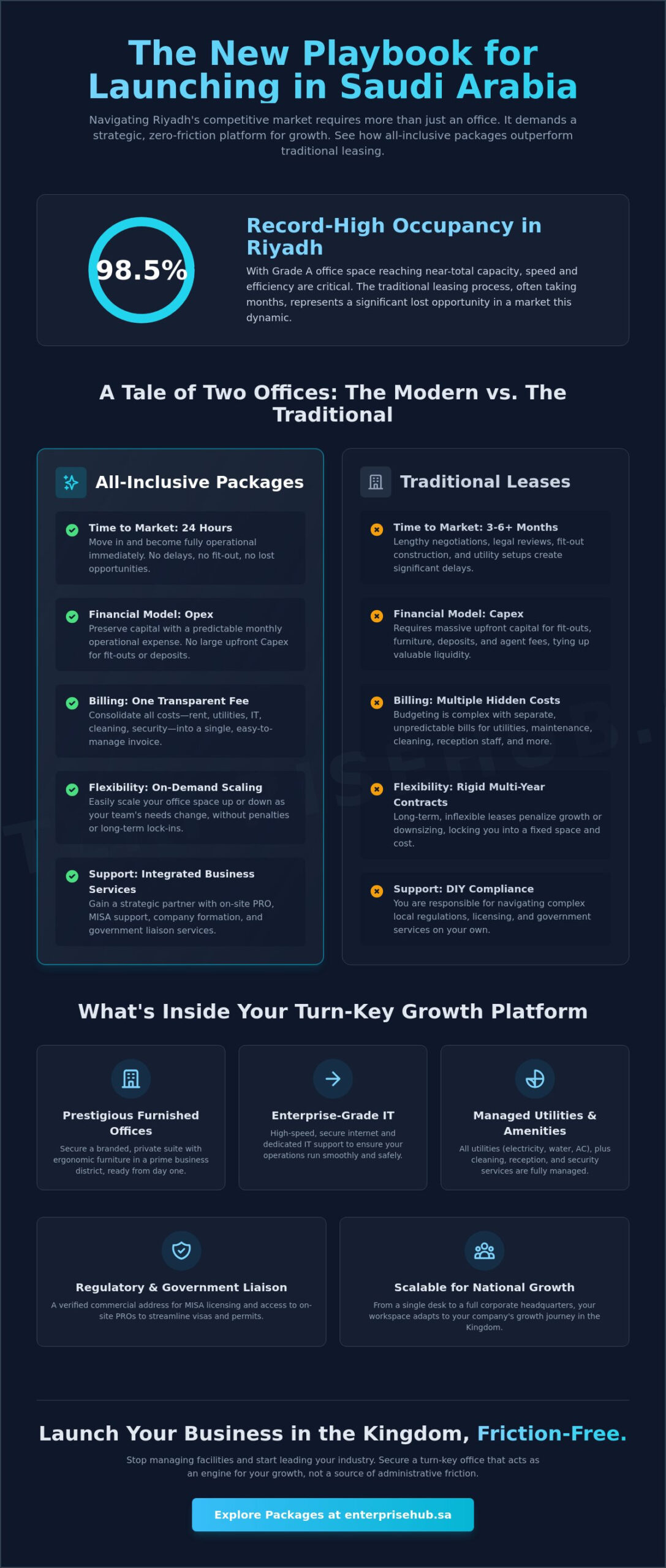 All Inclusive Office Rental Packages in Saudi Arabia: The 2026 Strategic Guide