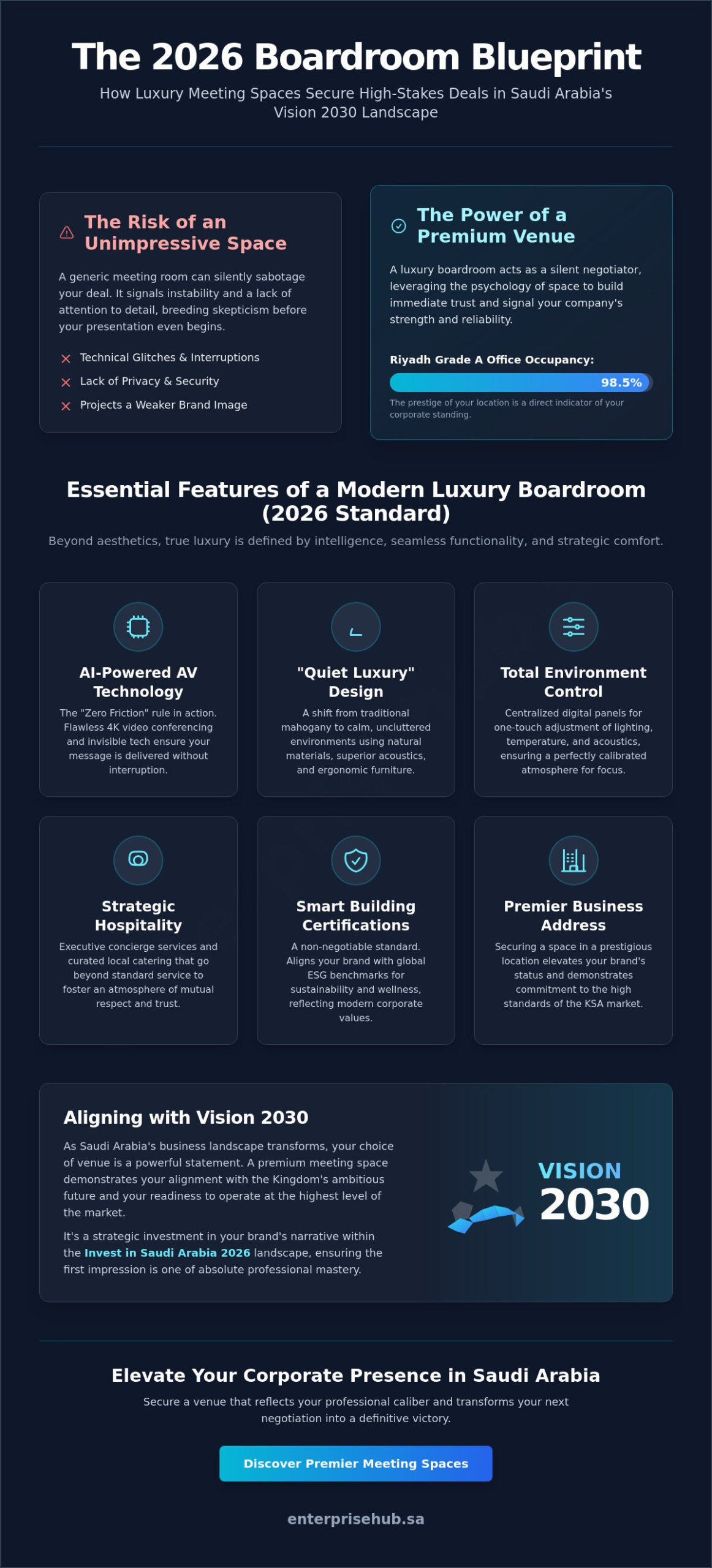 Luxury Boardroom to Impress Clients: The 2026 Strategic Guide to High-Stakes Meetings