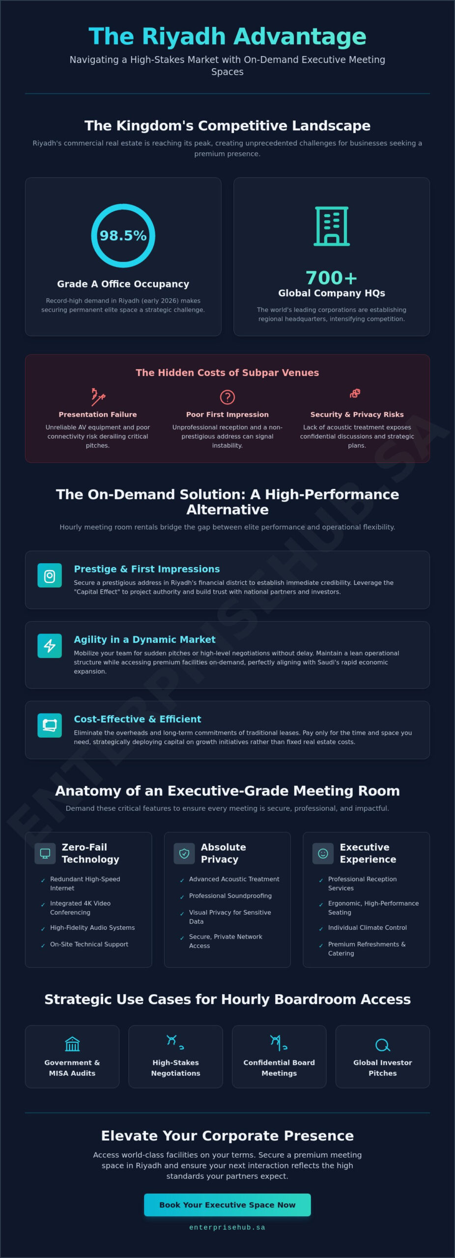 Meeting Room Rental by the Hour in Riyadh: The 2026 Executive Guide