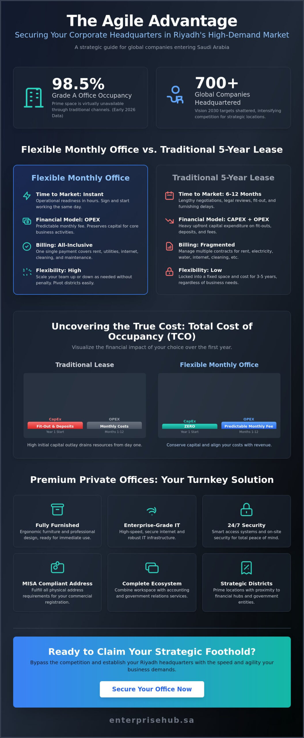 Private Office for Rent by the Month in Riyadh: The 2026 Executive Guide