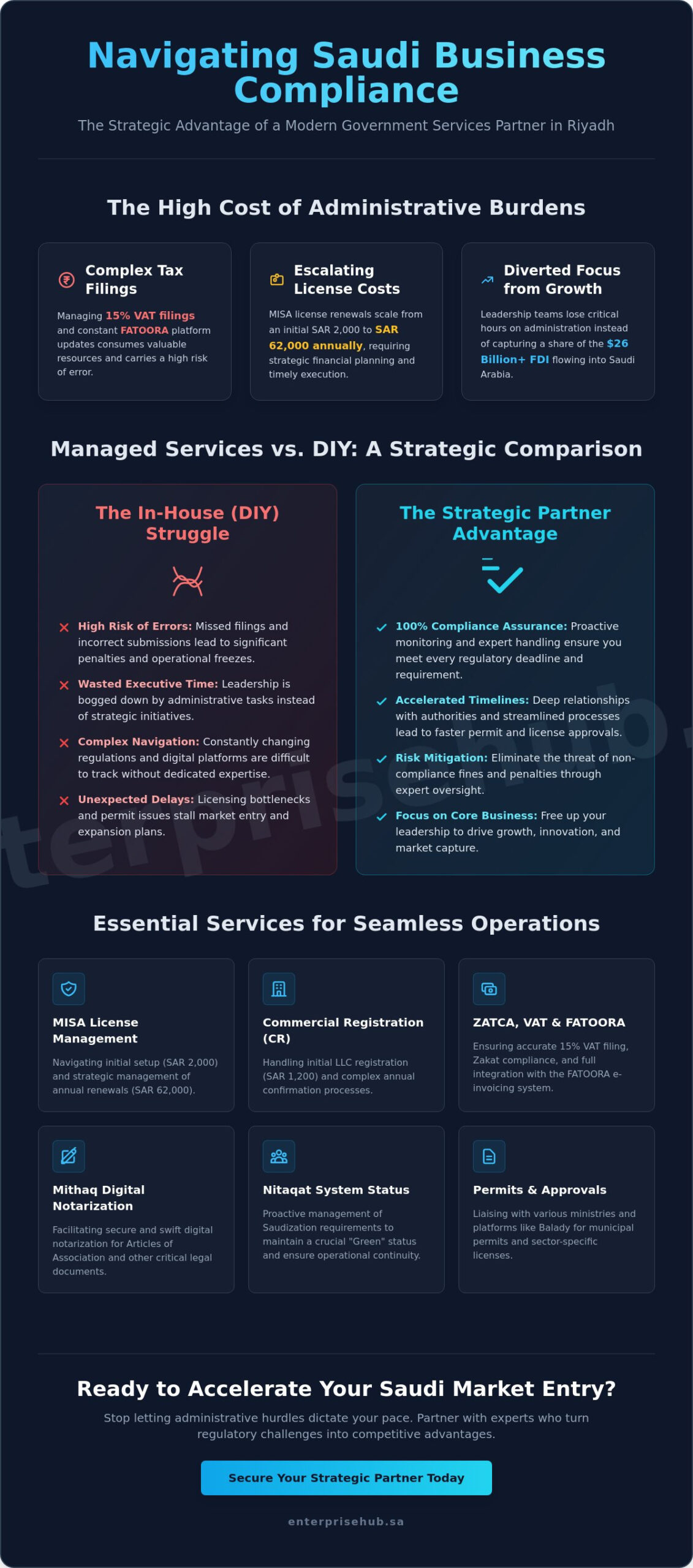 The Strategic Role of a Government Services Office in Riyadh for 2026 Businesses