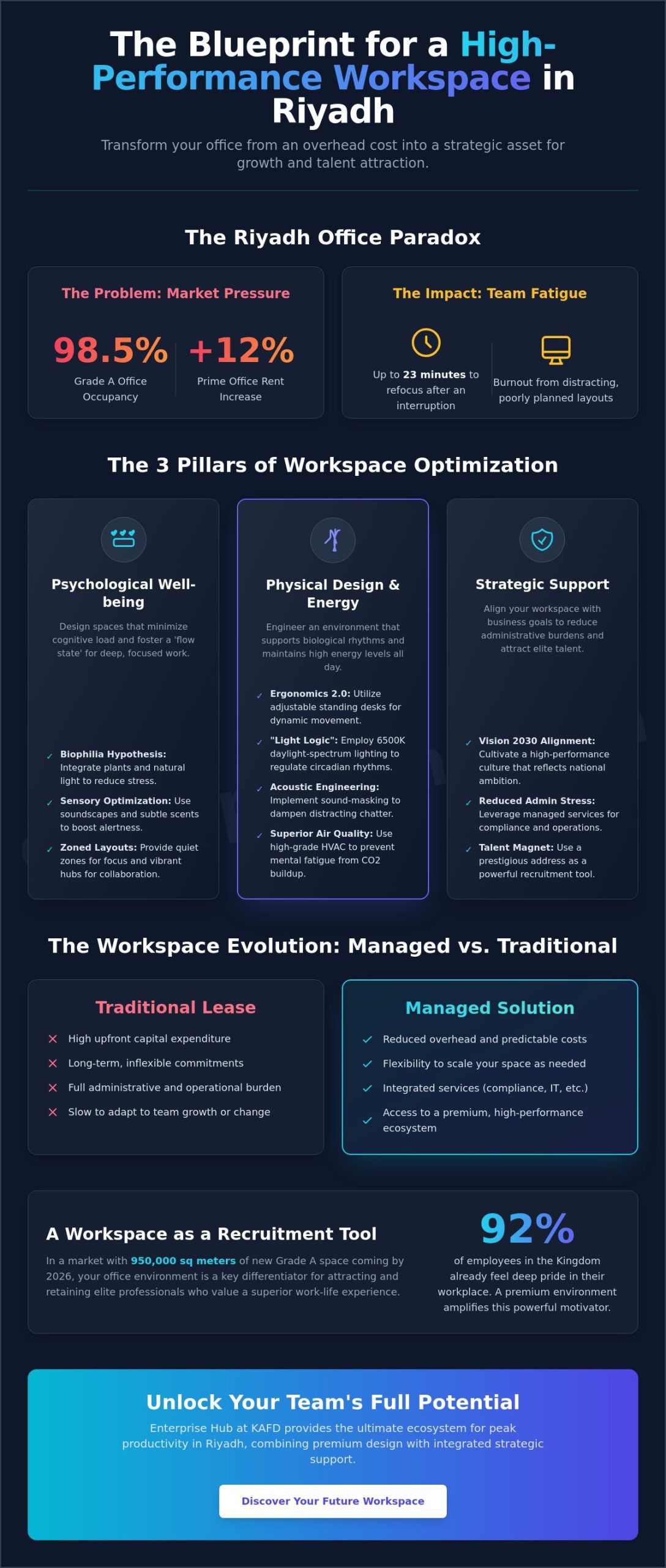 The Ultimate Guide to a Stimulating Work Environment for Productivity in Riyadh 2026