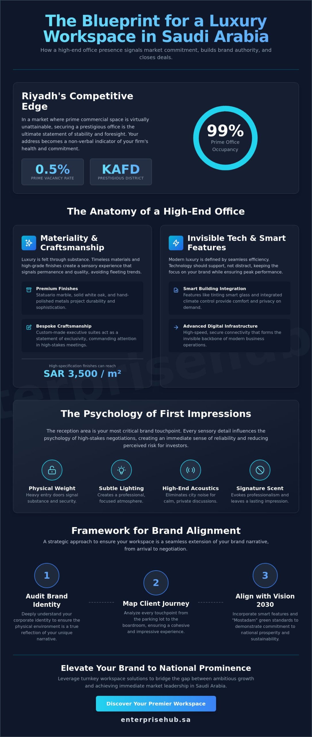 How to Choose an Office That Reflects a Luxury Brand Image in 2026