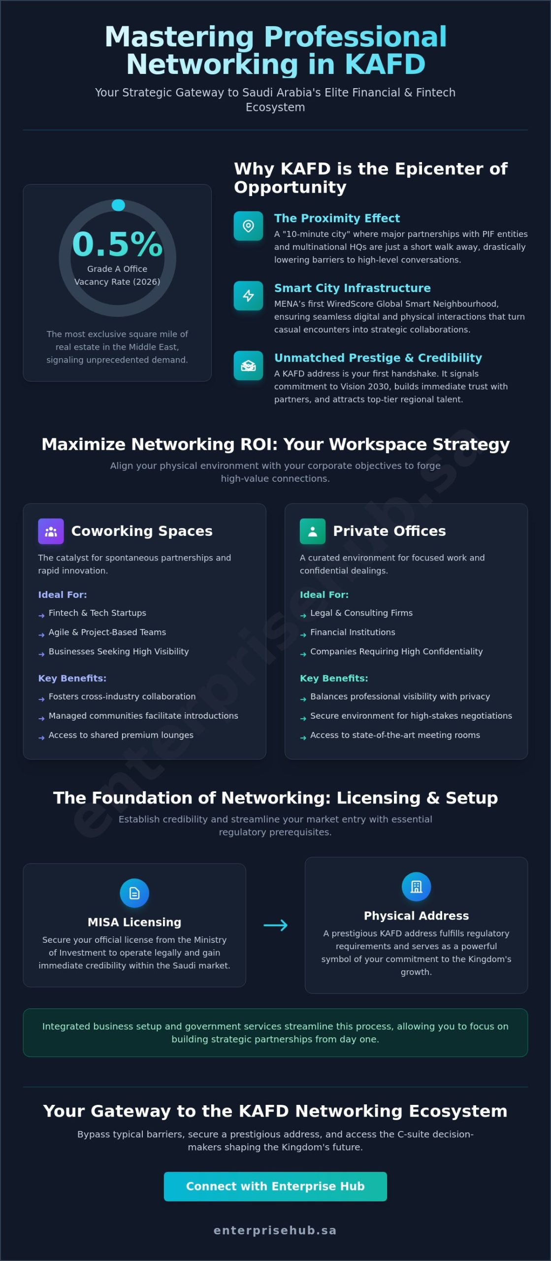 Professional Networking in KAFD: A Strategic Guide for Business Leaders in 2026