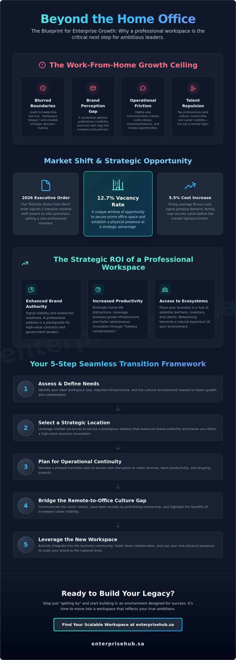 Transitioning from Working from Home to a Professional Office: The 2026 Strategic Guide