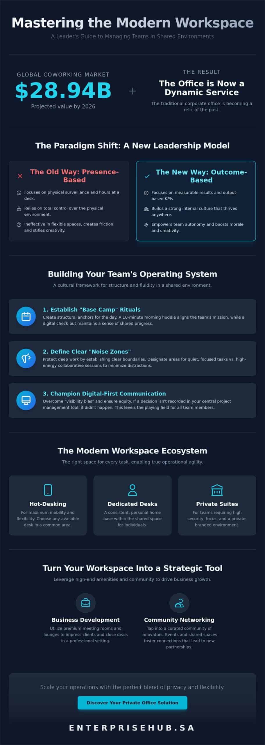 Strategic Guide: Managing a Team in a Shared Workspace in 2026