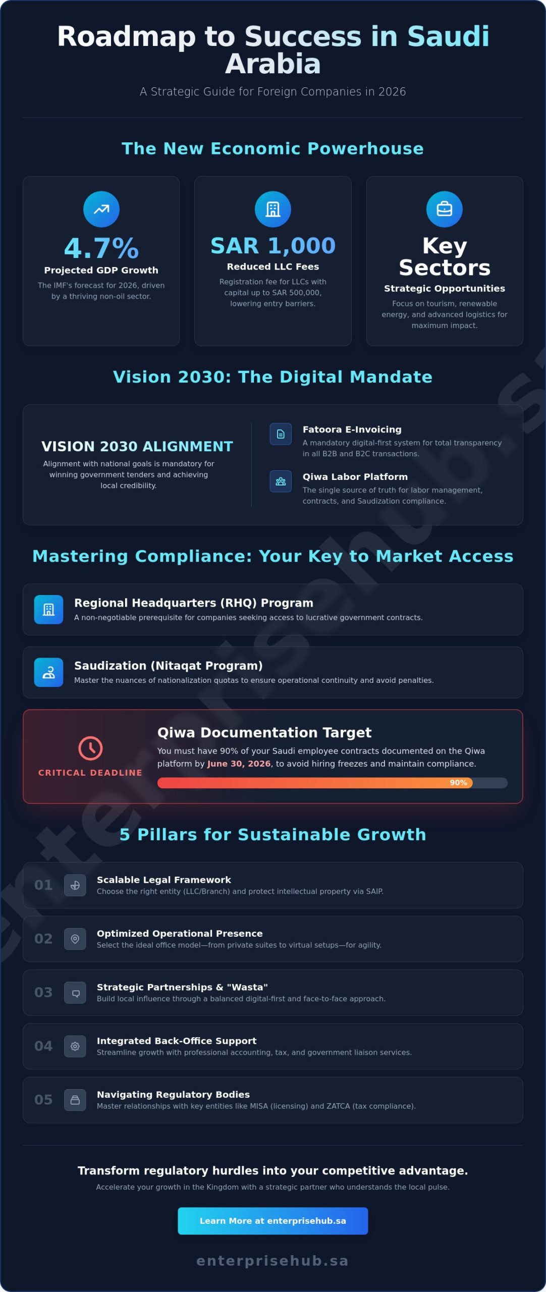 10 Strategic Tips for Foreign Companies to Grow in the Saudi Market (2026 Edition)