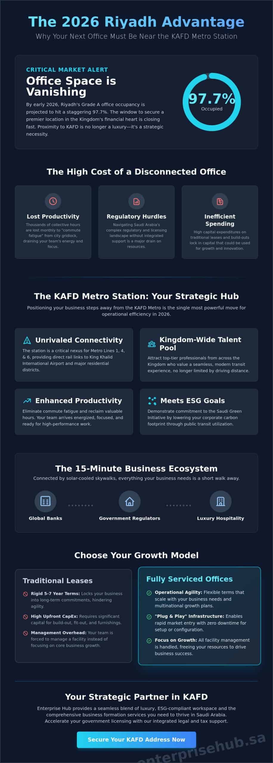 Offices for Rent Near KAFD Metro Station: A Strategic Guide for 2026
