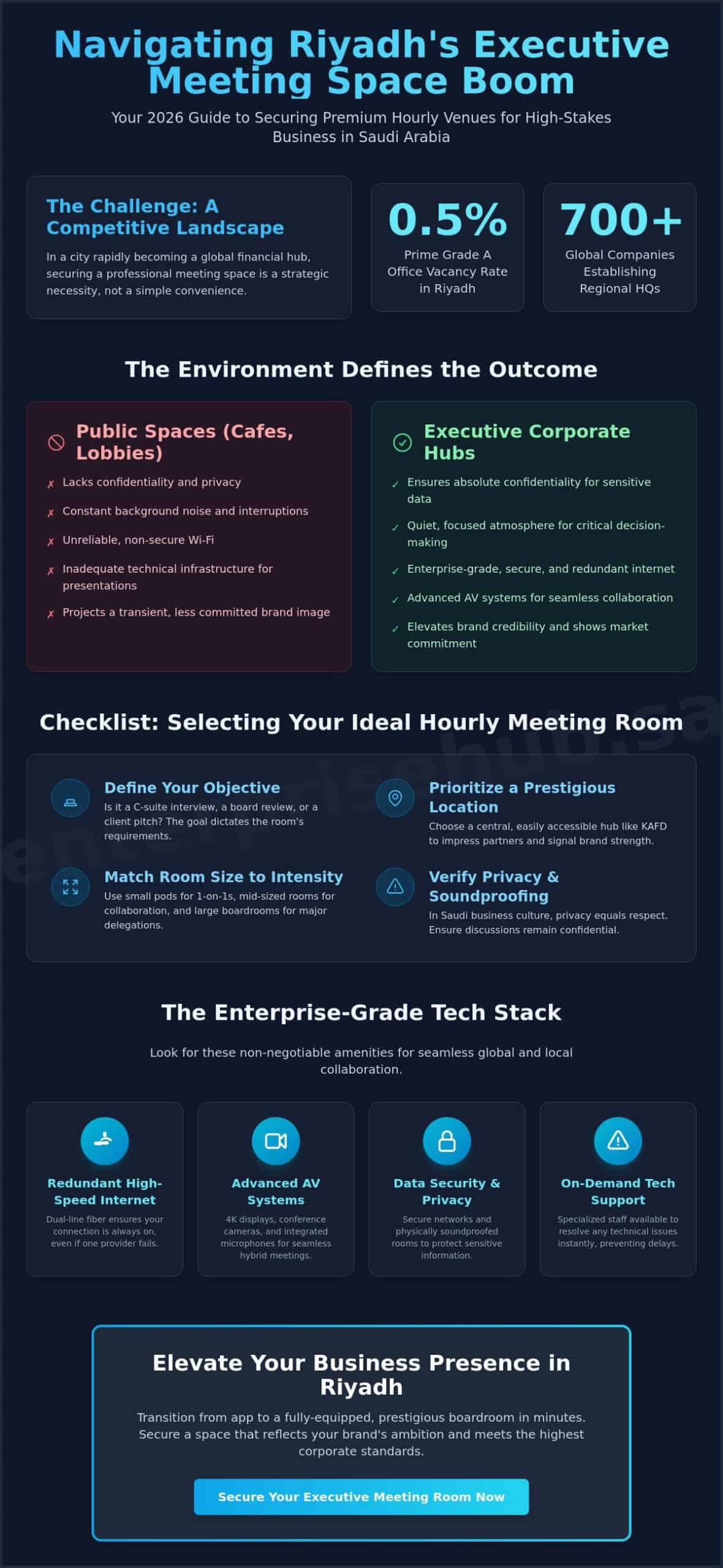 Private Meeting Room for Rent by the Hour in Riyadh: The 2026 Executive Guide