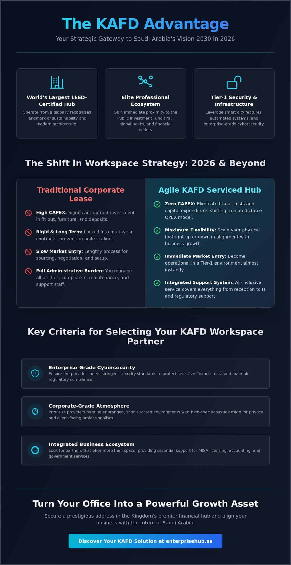 Coworking Space in King Abdullah Financial District: The 2026 Strategic Guide