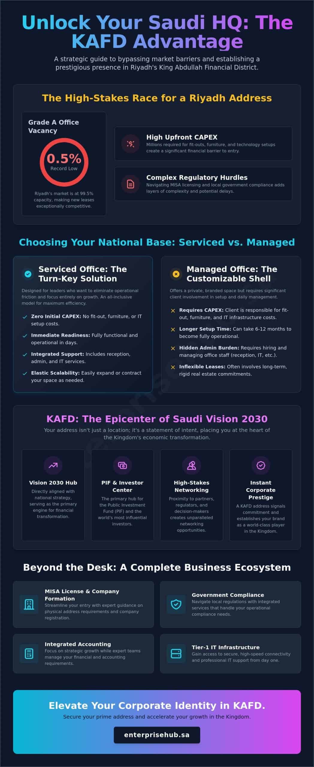 Serviced Office in King Abdullah Financial District: The 2026 Strategic Guide