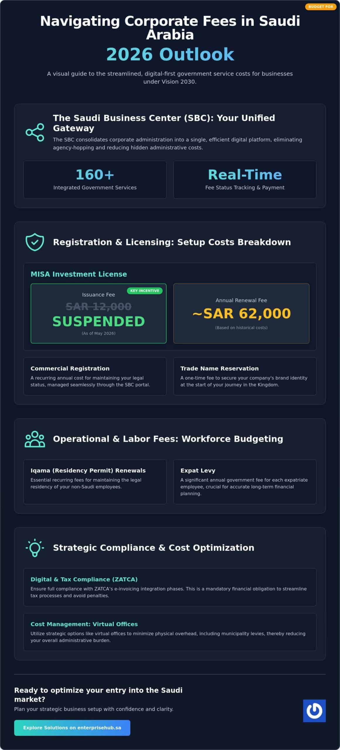 Government Service Fees for Companies 2026: The Strategic Financial Roadmap