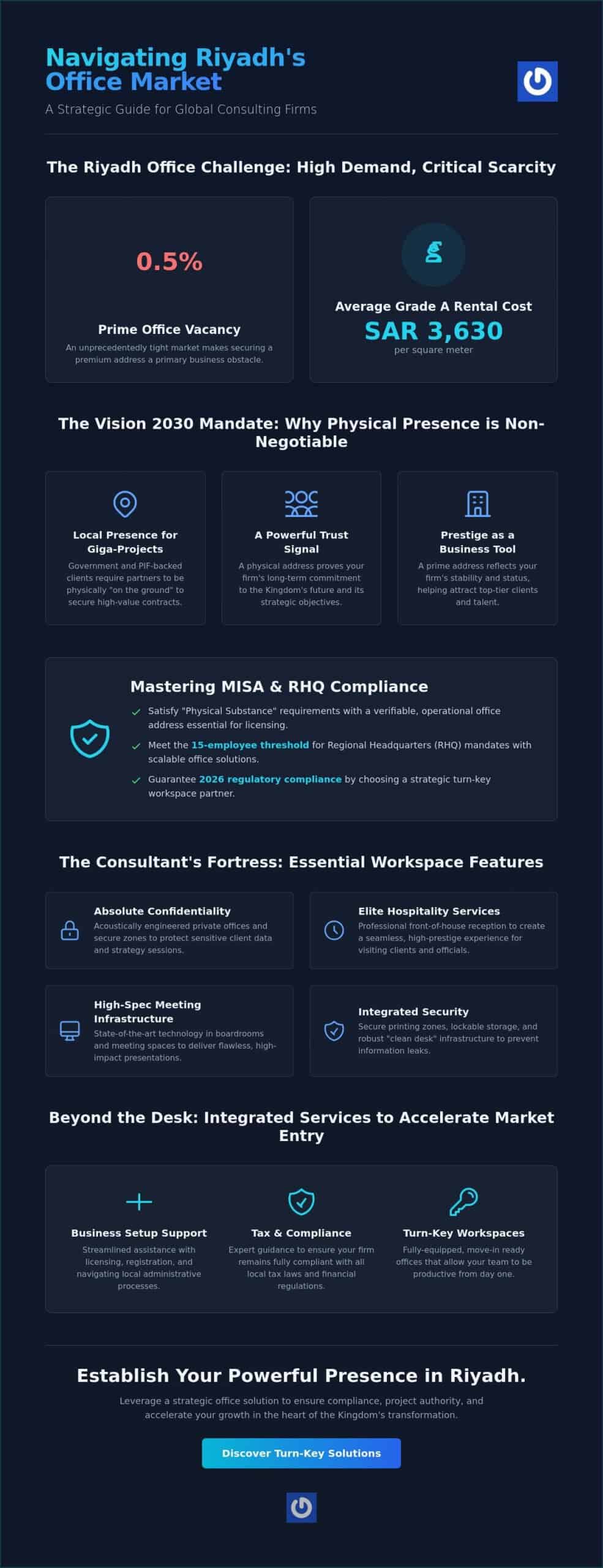 Office Solutions for Consulting Firms in Riyadh: A Strategic 2026 Guide