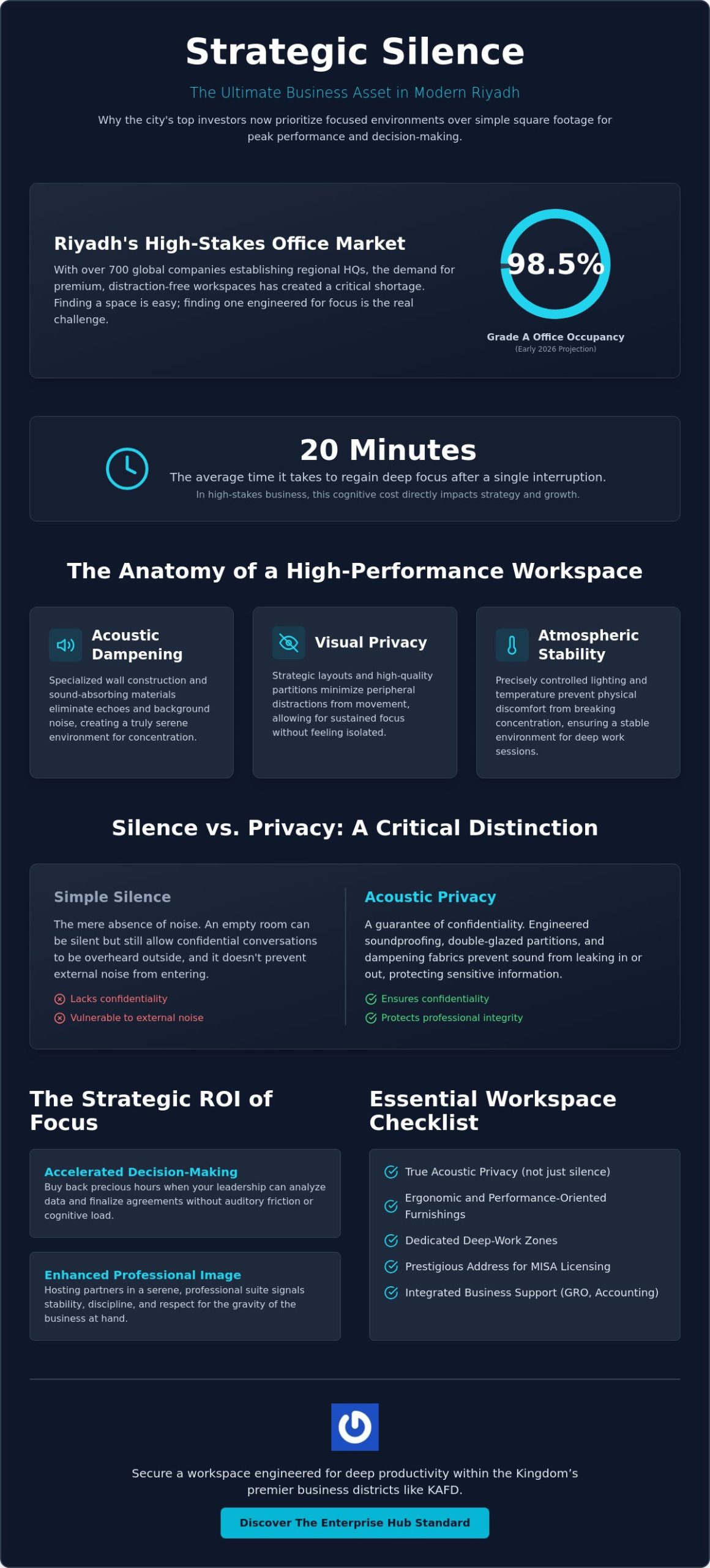 Finding a Quiet Workspace for Focus in Riyadh: The 2026 Strategic Guide