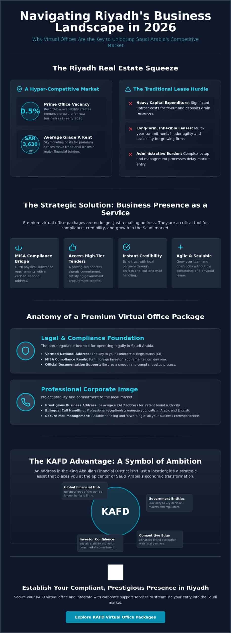 Virtual Office Packages in Riyadh 2026: The Strategic Growth Guide