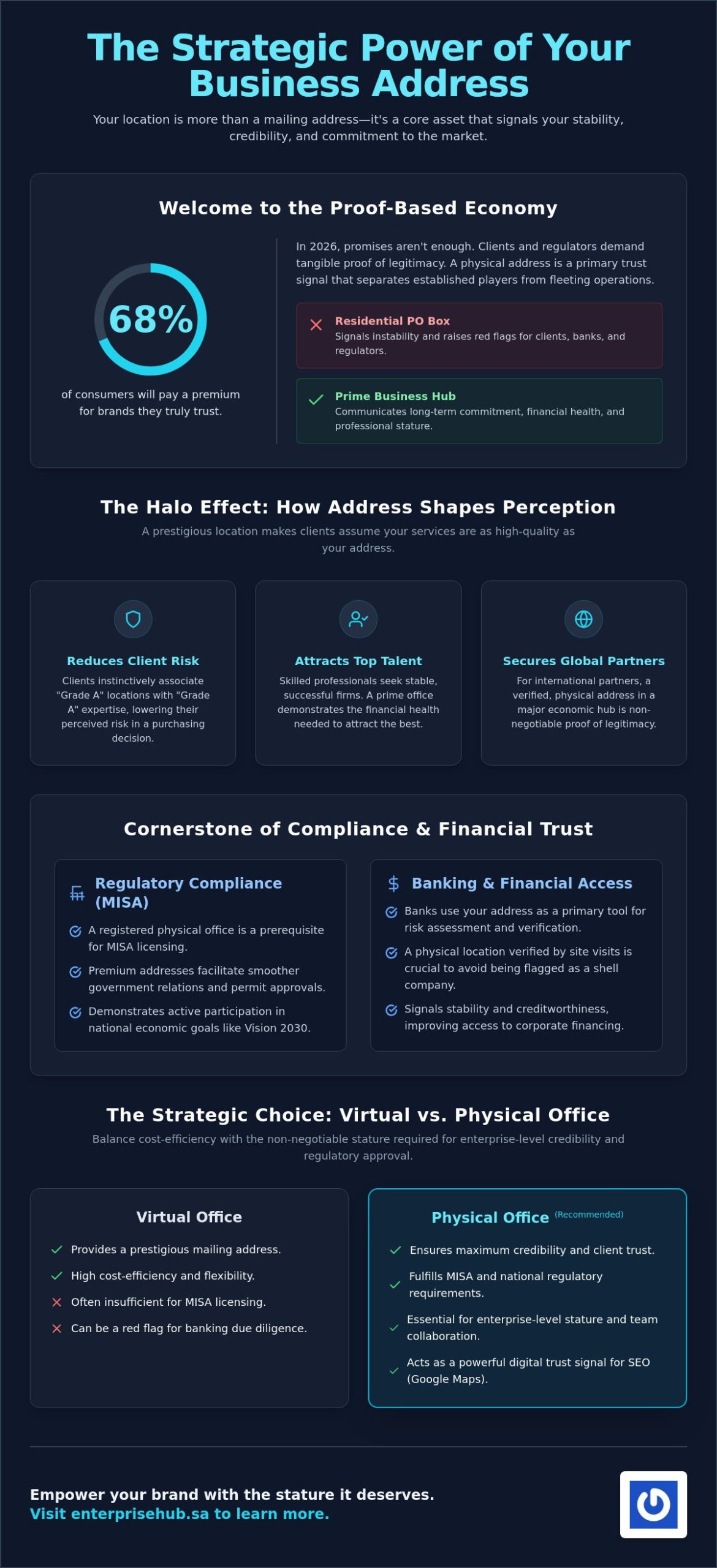 How Your Company Address Affects Credibility: A Strategic Analysis for 2026