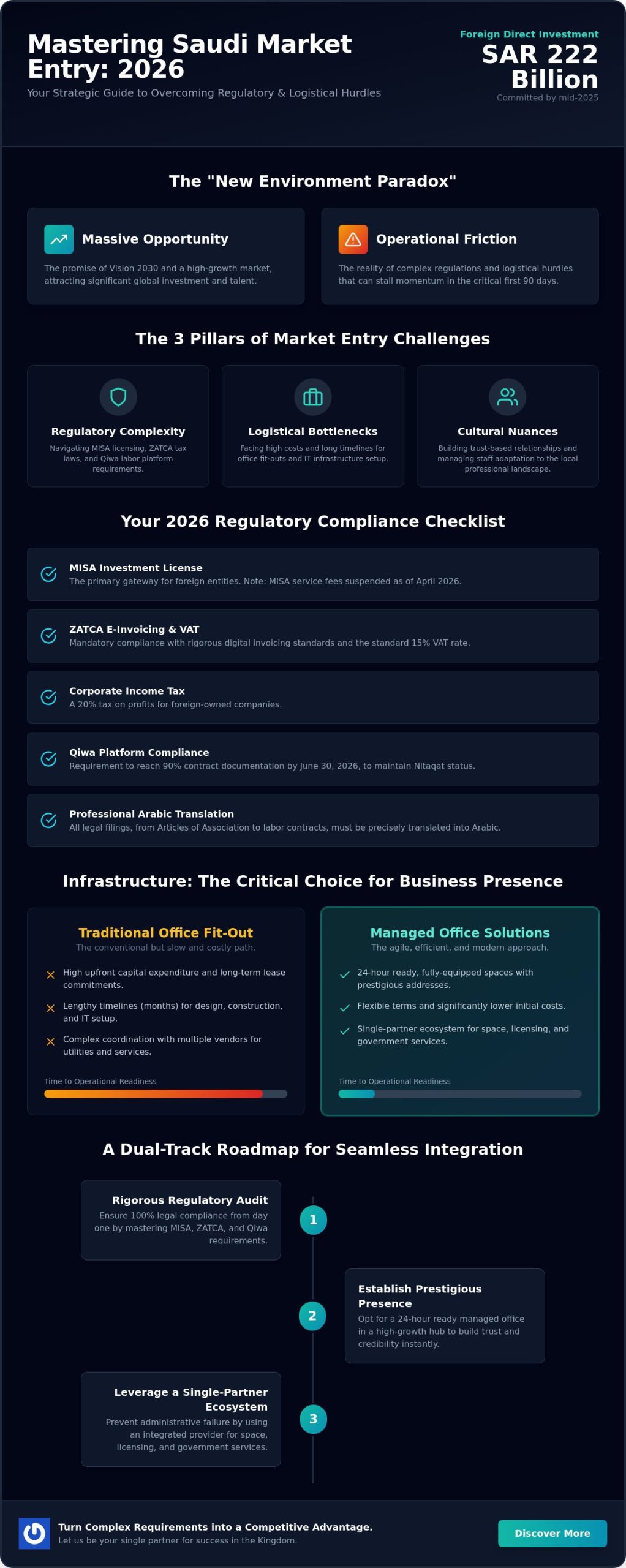 Overcoming Challenges of Setting Up a Business in Saudi Arabia: A 2026 Strategic Guide