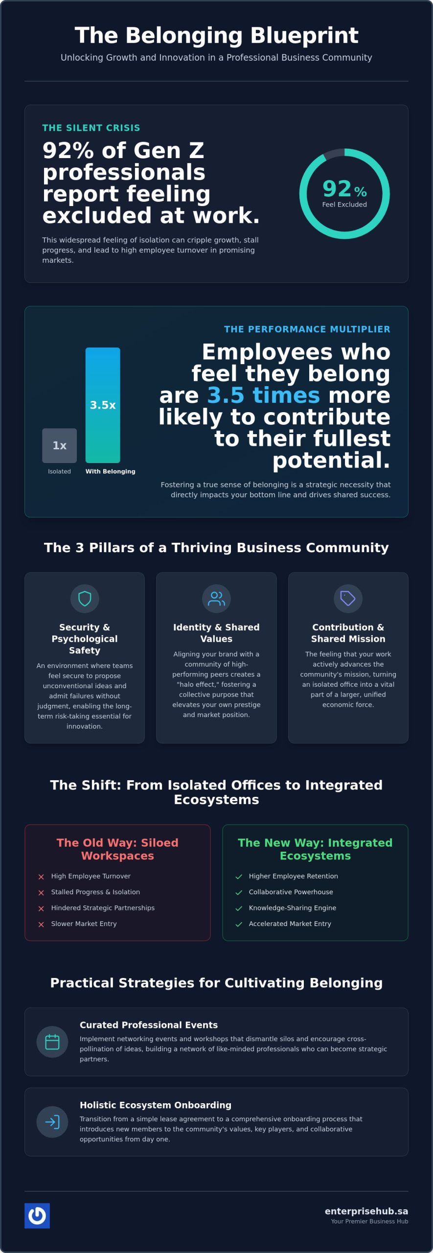 Cultivating a Sense of Belonging in a Professional Business Community: A 2026 Strategic Guide