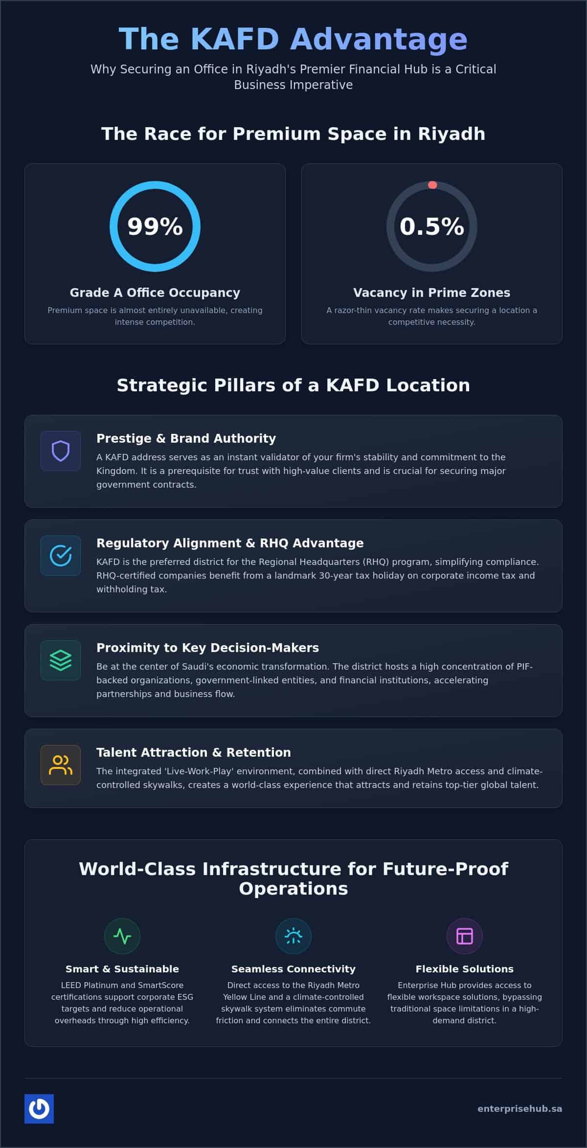 Top Benefits of Having an Office in KAFD: A Strategic Guide for 2026