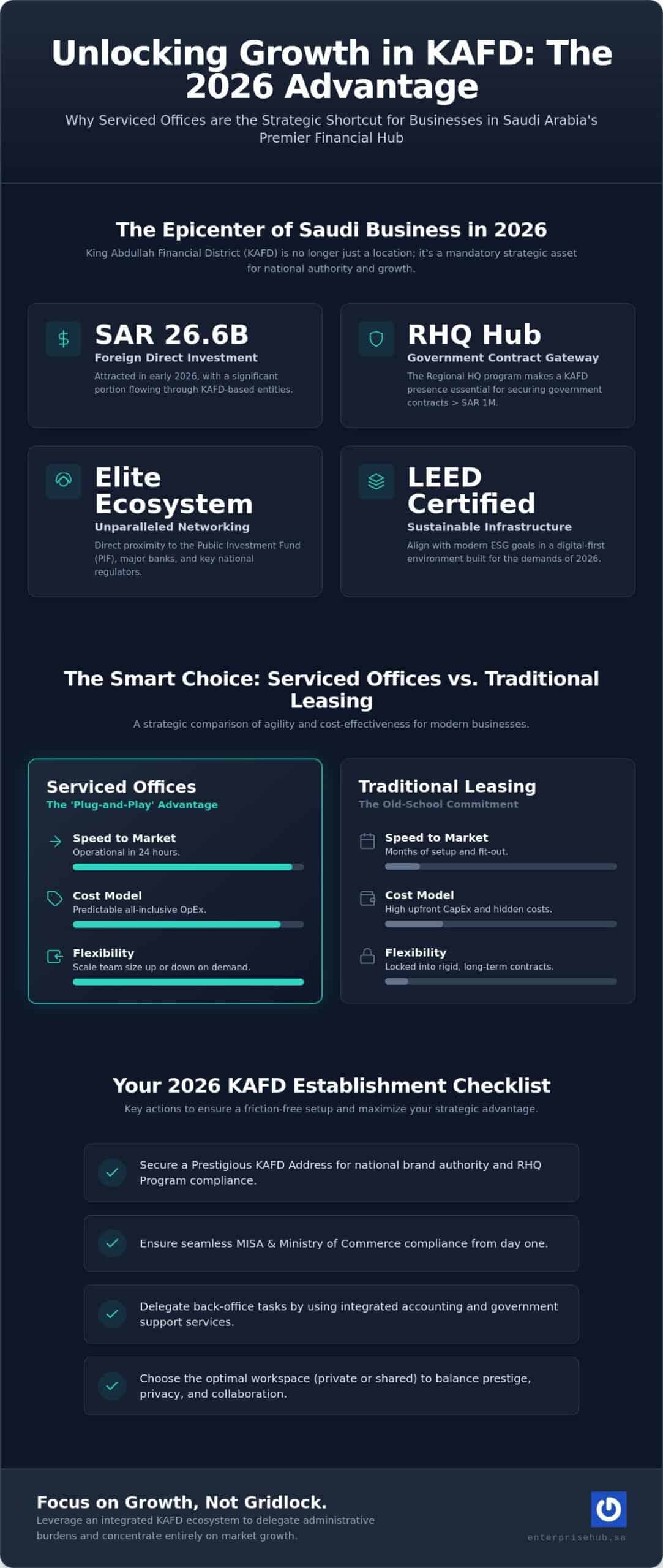 Serviced Offices in KAFD: The 2026 Strategic Guide for Saudi Businesses
