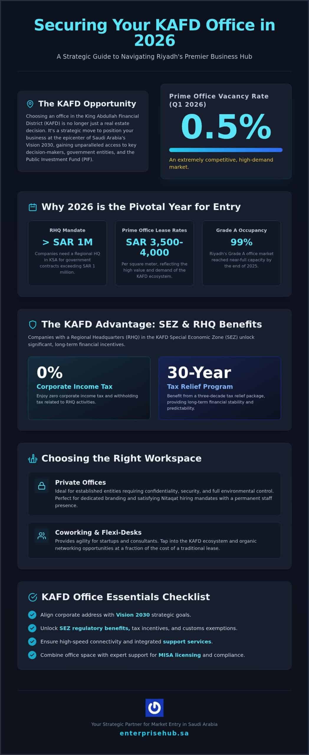 Office for Rent in KAFD: The 2026 Strategic Guide for Global Businesses