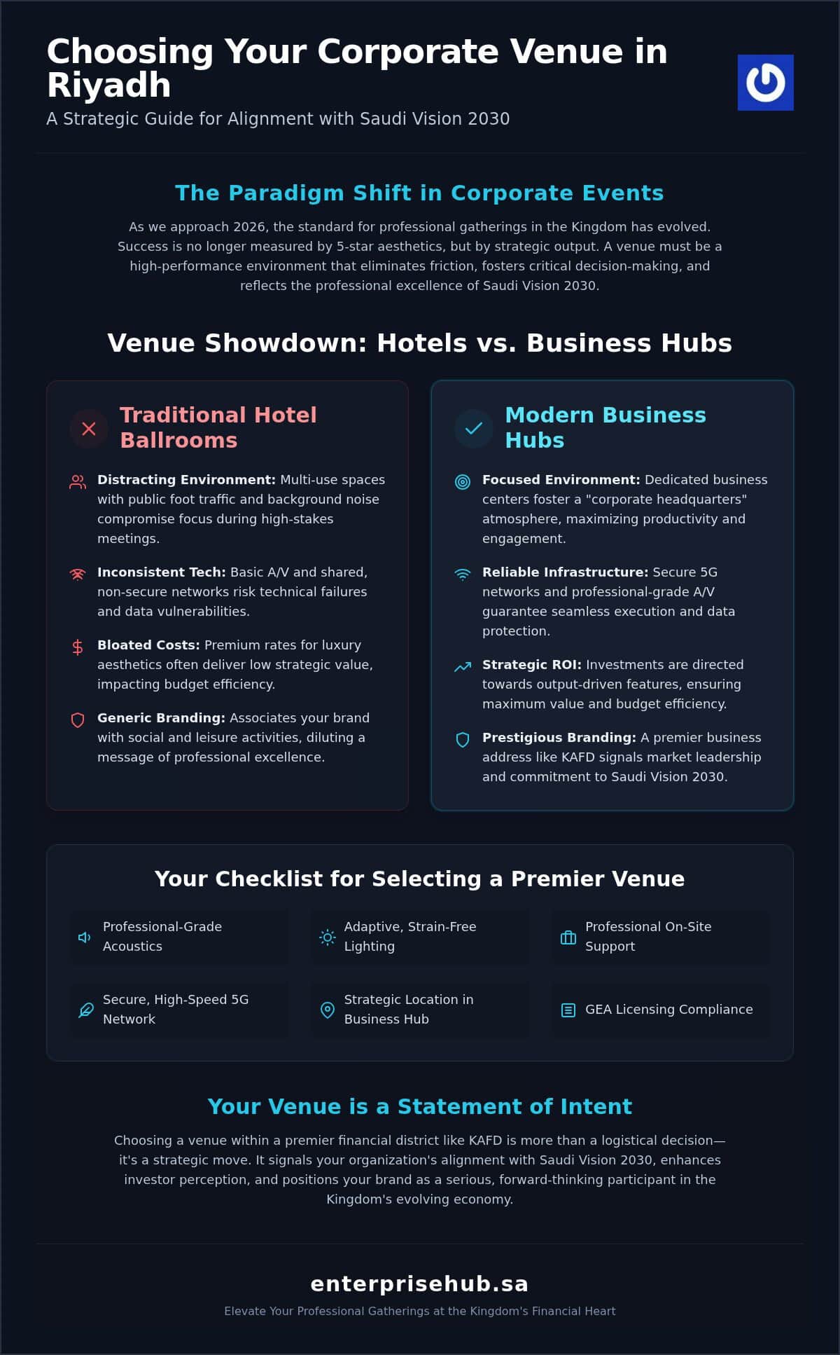 Corporate Event Venues in Riyadh: The 2026 Strategic Executive Guide