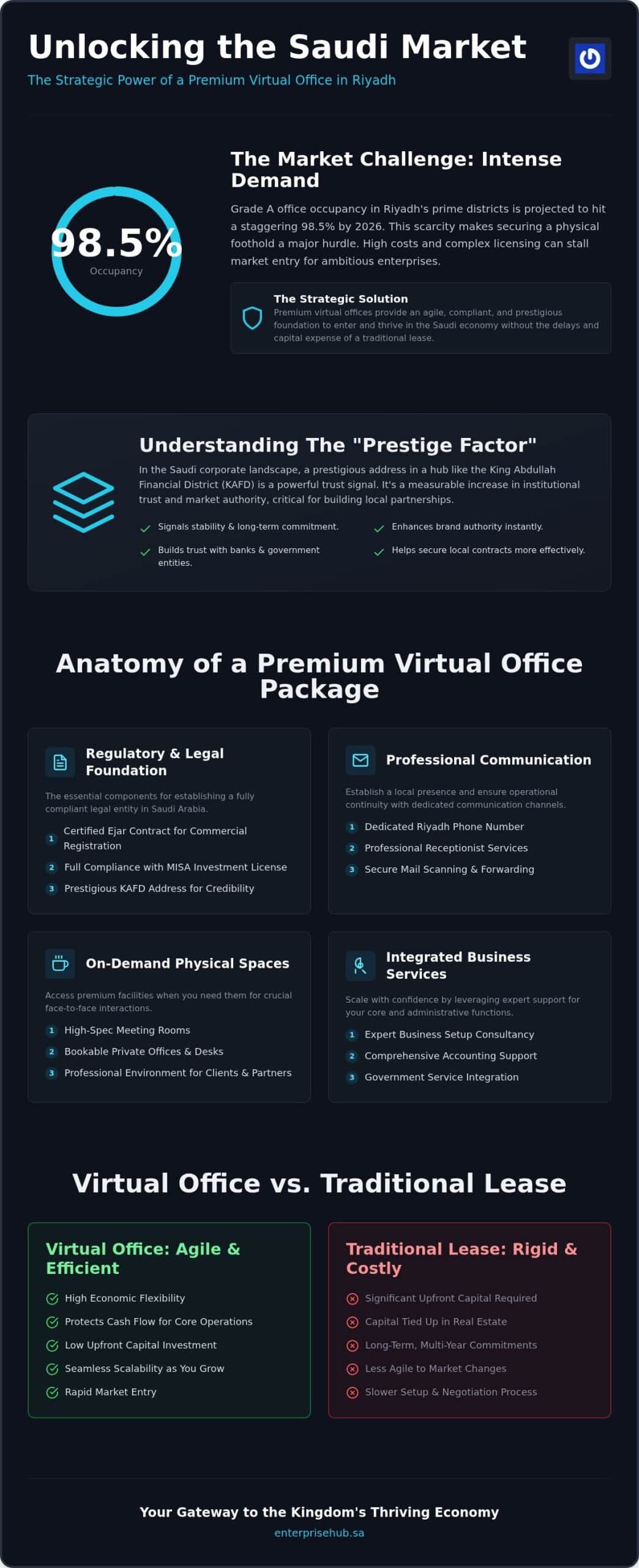 Virtual Office Packages in Riyadh 2026: Strategic Solutions for National Growth
