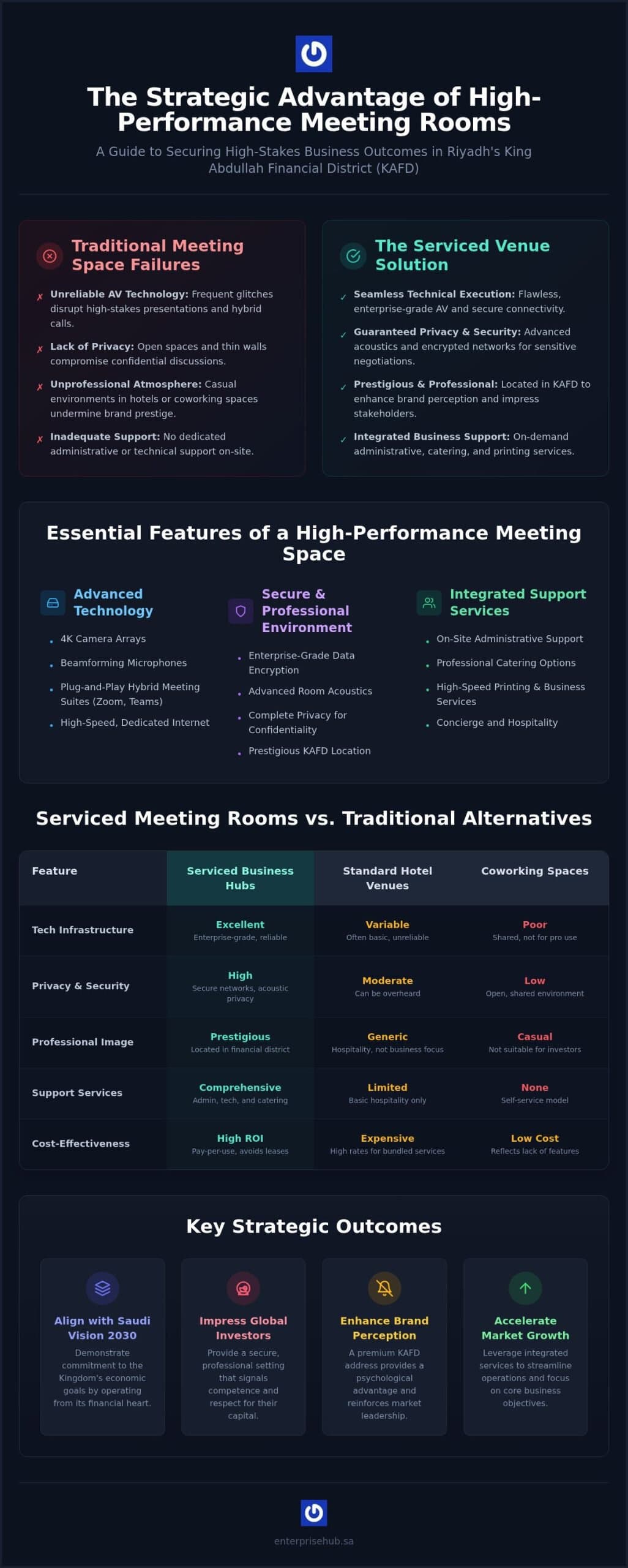 Serviced Meeting Rooms in Riyadh: The 2026 Strategic Venue Guide