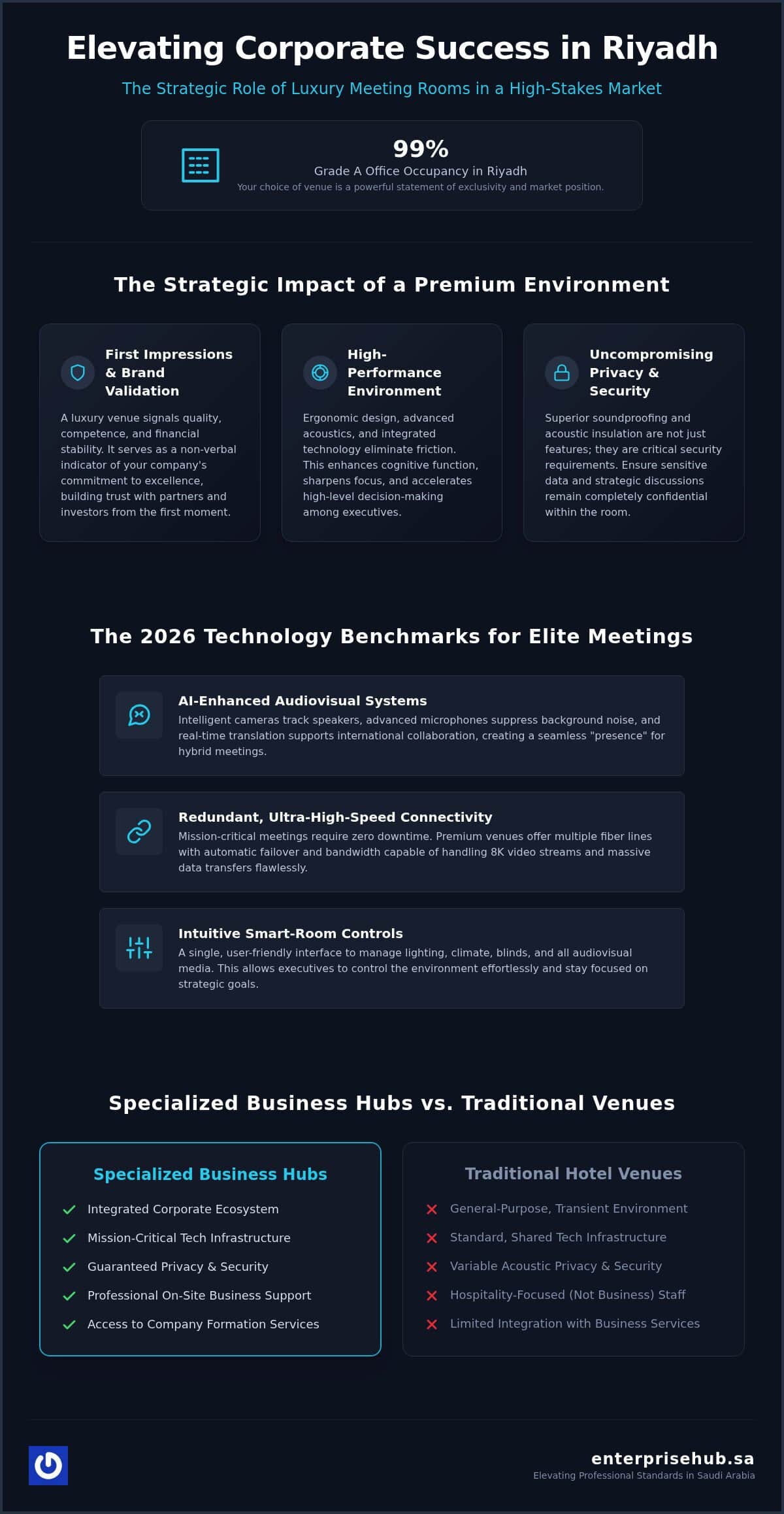 Luxury Meeting Rooms in Riyadh: 2026 Executive Guide
