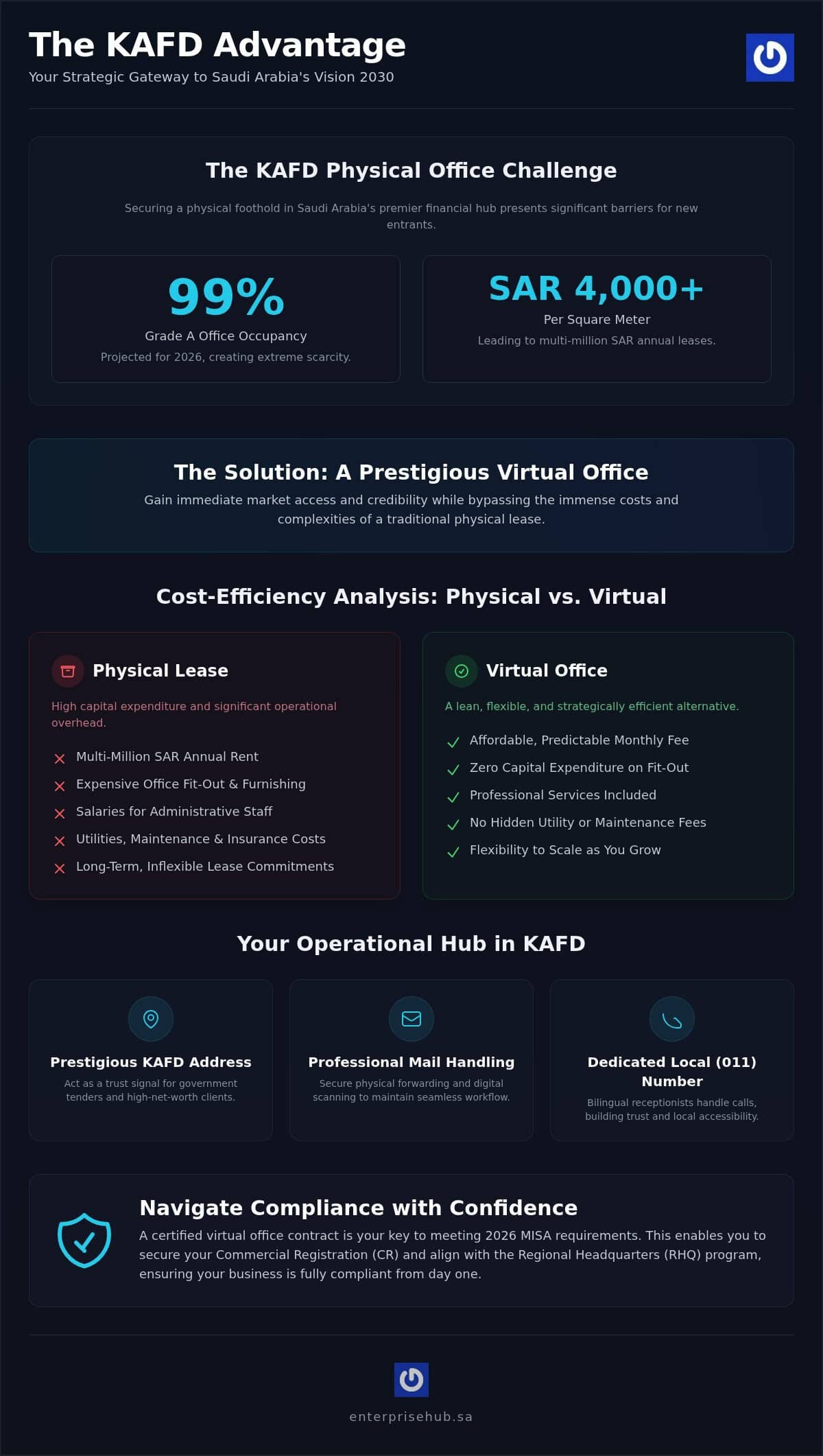 Virtual Office in KAFD: 2026 Guide for Global Businesses