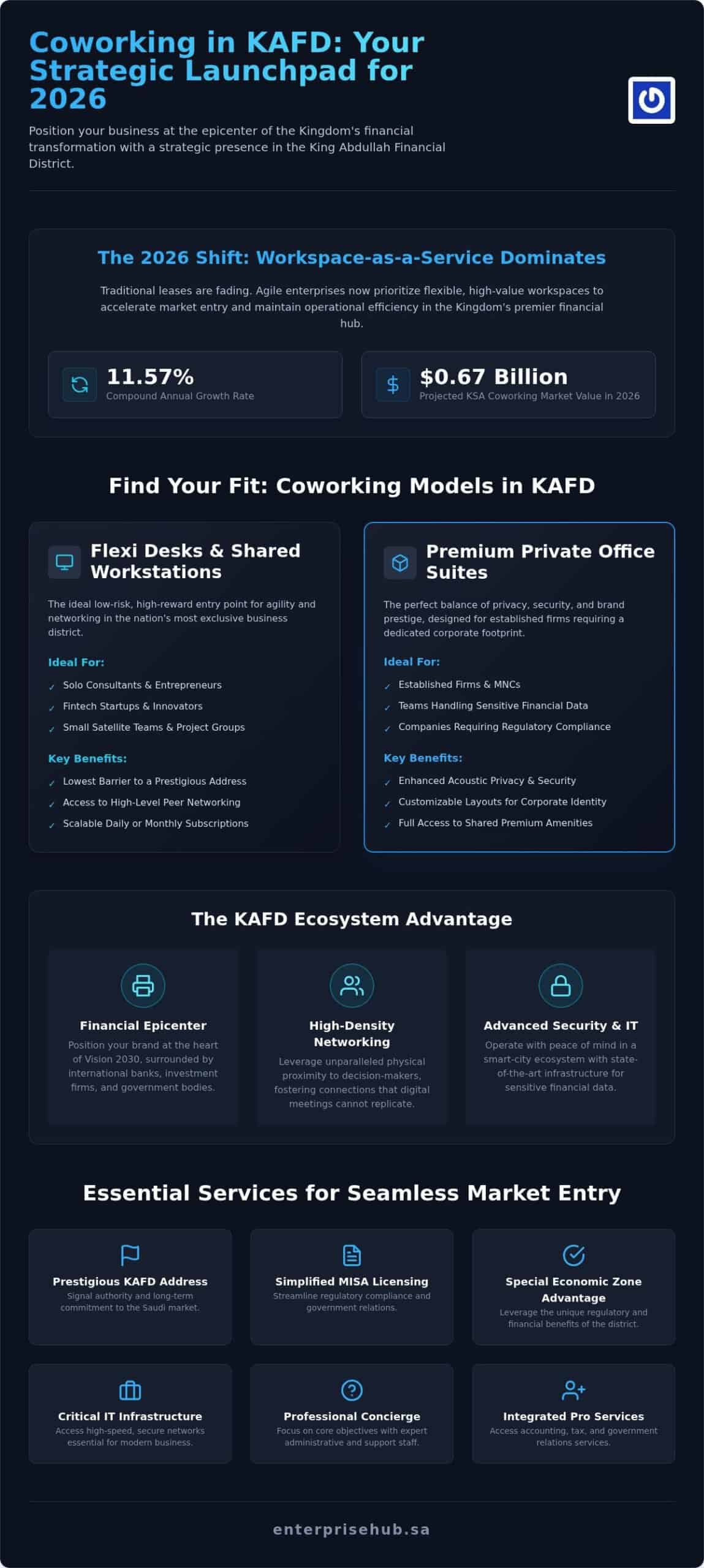 Strategic Coworking Space KAFD: The 2026 Guide to Premium Business Hubs